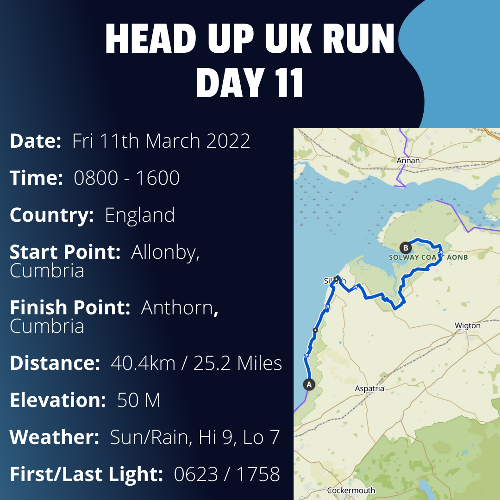 Run Route Day 11 - Allonby, Cumbria - Anthorn, Cumbria If you would like to join Paul along this route or part of it, please feel free to turn up on the day. If you are able to set up a fundraiser at the same time, even better! Please go to the 'Paul's Run' page a select the fundraise for Pauls event link. This will take you to the JustGiving account where you can then set up your own fundraiser.

If you are part of a group, business, organisation or establishment and would like to help or be involved on the day, please get in touch at paul@head-up.org.uk