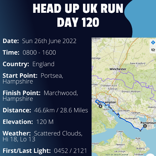 Run Route Day 120 - Portsea Hampshire - Marchwood, Hampshire If you would like to join Paul along this route or part of it, please feel free to turn up on the day. If you are able to set up a fundraiser at the same time, even better! Please go to the 'Paul's Run' page a select the fundraise for Pauls event link. This will take you to the JustGiving account where you can then set up your own fundraiser.If you are part of a group, business, organisation or establishment and would like to help or be involved on the day, please get in touch at paul@head-up.org.ukIf you are able to put a poster up anywhere in your local area, Please ask and we will be happy to send you as many copies as you need.