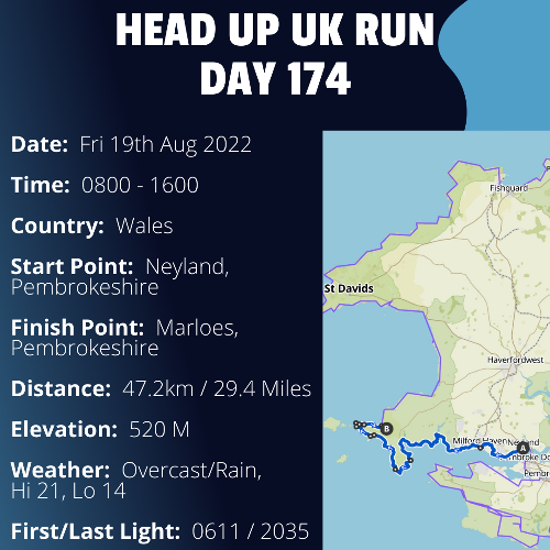 Run Route Day 174 - Neyland, Pembrokeshire - Marloes, Pembrokeshire If you would like to join Paul along this route or part of it, please feel free to turn up on the day. If you are able to set up a fundraiser at the same time, even better! Please go to the 'Paul's Run' page a select the fundraise for Pauls event link. This will take you to the JustGiving account where you can then set up your own fundraiser.

If you are part of a group, business, organisation or establishment and would like to help or be involved on the day, please get in touch at paul@head-up.org.uk

If you are able to put a poster up anywhere in your local area, Please ask and we will be happy to send you as many copies as you need.