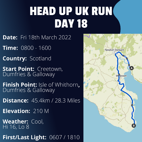 Run Route Day 18 - Creetown, Dumfries and Galloway - Isle of Whithorn, Dumfries and Galloway If you would like to join Paul along this route or part of it, please feel free to turn up on the day. If you are able to set up a fundraiser at the same time, even better! Please go to the 'Paul's Run' page a select the fundraise for Pauls event link. This will take you to the JustGiving account where you can then set up your own fundraiser.

If you are part of a group, business, organisation or establishment and would like to help or be involved on the day, please get in touch at paul@head-up.org.uk