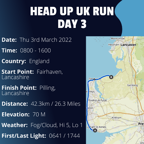Run Route Day 3 - Fairhaven, Lancashire - Pilling, Lancashire If you would like to join Paul along this route or part of it, please feel free to turn up on the day. If you are able to set up a fundraiser at the same time, even better! Please go to the 'Paul's Run' page a select the fundraise for Pauls event link. This will take you to the JustGiving account where you can then set up your own fundraiser.

If you are part of a group, business, organisation or establishment and would like to help or be involved on the day, please get in touch at paul@head-up.org.uk