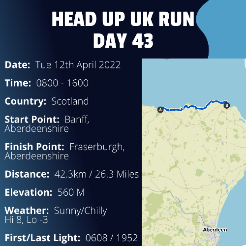 Run Route Day 43 - Banff, Aberdeenshire -  Fraserburgh, Aberdeenshire If you would like to join Paul along this route or part of it, please feel free to turn up on the day. If you are able to set up a fundraiser at the same time, even better! Please go to the 'Paul's Run' page a select the fundraise for Pauls event link. This will take you to the JustGiving account where you can then set up your own fundraiser.If you are part of a group, business, organisation or establishment and would like to help or be involved on the day, please get in touch at paul@head-up.org.ukIf you are able to put a poster up anywhere in your local area, Please ask and we will be happy to send you as many copies as you need.