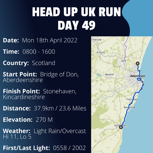 Run Route Day 49 - Bridge of Dom, Aberdeenshire -  Stonehaven, Kincardineshire If you would like to join Paul along this route or part of it, please feel free to turn up on the day. If you are able to set up a fundraiser at the same time, even better! Please go to the 'Paul's Run' page a select the fundraise for Pauls event link. This will take you to the JustGiving account where you can then set up your own fundraiser.

If you are part of a group, business, organisation or establishment and would like to help or be involved on the day, please get in touch at paul@head-up.org.uk

If you are able to put a poster up anywhere in your local area, Please ask and we will be happy to send you as many copies as you need.