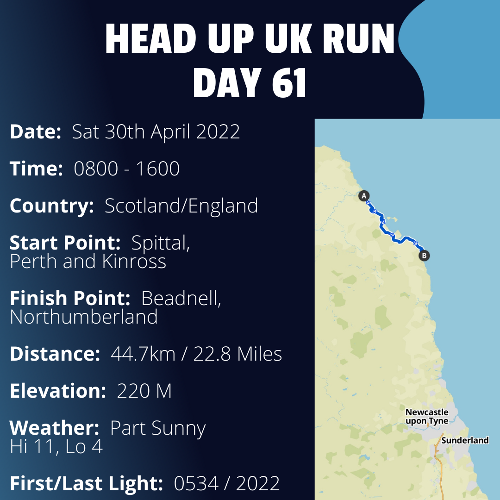 Run Route Day 61 - Spittal, Perth and Kinross - Beadnell, Northumberland If you would like to join Paul along this route or part of it, please feel free to turn up on the day. If you are able to set up a fundraiser at the same time, even better! Please go to the 'Paul's Run' page a select the fundraise for Pauls event link. This will take you to the JustGiving account where you can then set up your own fundraiser.

If you are part of a group, business, organisation or establishment and would like to help or be involved on the day, please get in touch at paul@head-up.org.uk

If you are able to put a poster up anywhere in your local area, Please ask and we will be happy to send you as many copies as you need.