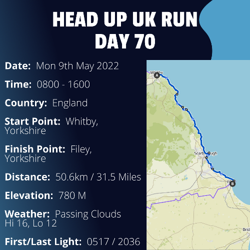 Run Route Day 70 - Whitby, Yorkshire - Filey, Yorkshire If you would like to join Paul along this route or part of it, please feel free to turn up on the day. If you are able to set up a fundraiser at the same time, even better! Please go to the 'Paul's Run' page a select the fundraise for Pauls event link. This will take you to the JustGiving account where you can then set up your own fundraiser.If you are part of a group, business, organisation or establishment and would like to help or be involved on the day, please get in touch at paul@head-up.org.ukIf you are able to put a poster up anywhere in your local area, Please ask and we will be happy to send you as many copies as you need.
